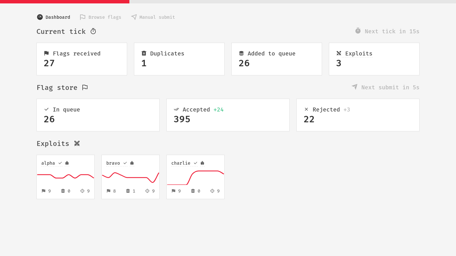 Fast Dashboard
